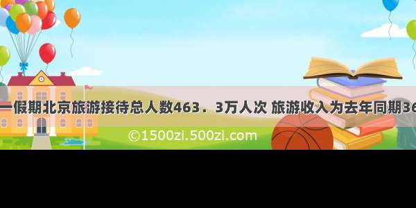 五一假期北京旅游接待总人数463．3万人次 旅游收入为去年同期36％