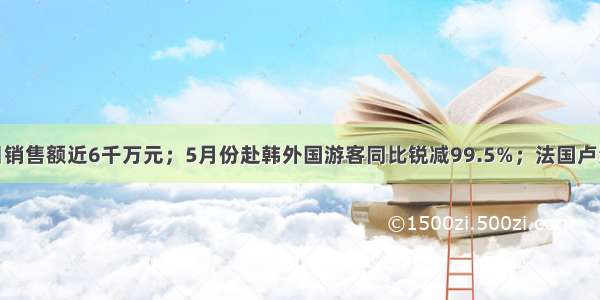 海南免税店日销售额近6千万元；5月份赴韩外国游客同比锐减99.5%；法国卢浮宫重新开放