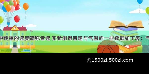 声音在空气中传播的速度简称音速 实验测得音速与气温的一些数据如下表：气温x（℃）0