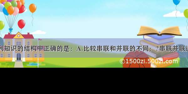 单选题下列知识的结构中正确的是：A.比较串联和并联的不同：?串联并联连接方式逐