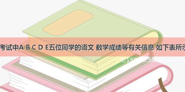 一次期终考试中A B C D E五位同学的语文 数学成绩等有关信息 如下表所示：?A???