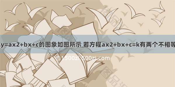 已知二次函数y=ax2+bx+c的图象如图所示 若方程ax2+bx+c=k有两个不相等的实数根 则k