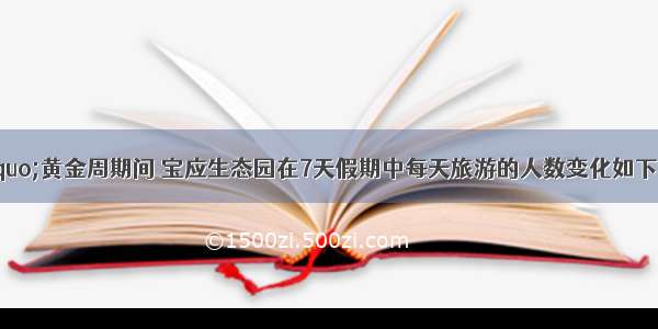 “十?一”黄金周期间 宝应生态园在7天假期中每天旅游的人数变化如下表（正数表示比前