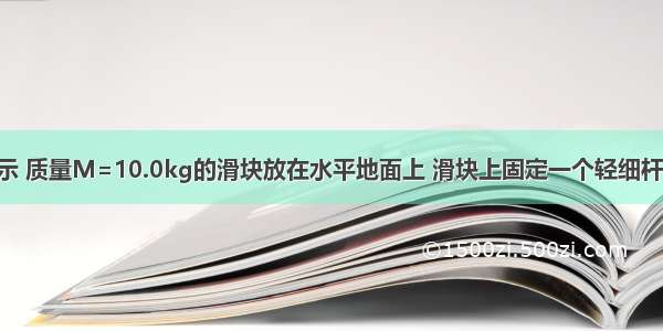 如图（a）所示 质量M=10.0kg的滑块放在水平地面上 滑块上固定一个轻细杆ABC ∠ABC=