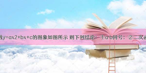 已知二次函数y=ax2+bx+c的图象如图所示 则下列结论：①a b同号；②二次函数有最小值