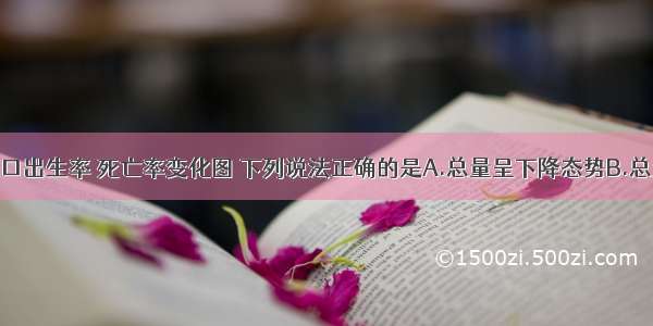 读图某省人口出生率 死亡率变化图 下列说法正确的是A.总量呈下降态势B.总量呈增长态