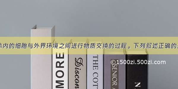 右图表示人体内的细胞与外界环境之间进行物质交换的过程。下列叙述正确的是A.①～③分