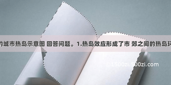 图为合肥的城市热岛示意图 回答问题。1.热岛效应形成了市 郊之间的热岛环流 称为城