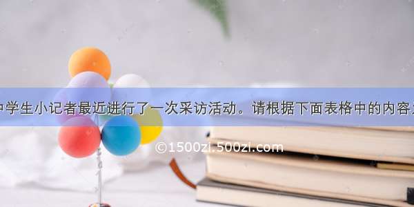 来自你市的中学生小记者最近进行了一次采访活动。请根据下面表格中的内容为你校的英语