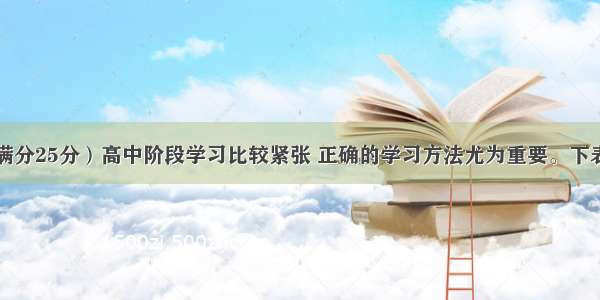 书面表达（满分25分）高中阶段学习比较紧张 正确的学习方法尤为重要。下表显示了两位