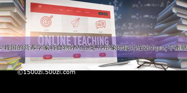 为了做到合理营养 我国的营养学家将食物分为五类 并形象地设计成“平衡膳食宝塔”（