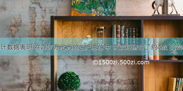 广东统计数据表明 在2.17万亿元的生产总值中 民营经济占了约4成 比2002年总