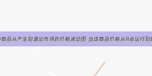 下图是某种商品从产生到退出市场的价格波动图 当该商品价格从A点运行到B点 说明A. 