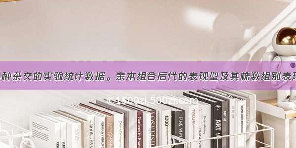 下表是豌豆5种杂交的实验统计数据。亲本组合后代的表现型及其株数组别表现型高茎红花