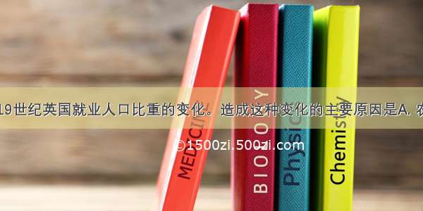 下图反映了19世纪英国就业人口比重的变化。造成这种变化的主要原因是A. 农业生产的衰