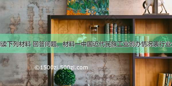 （12分）阅读下列材料 回答问题。材料一中国近代民族工业创办情况表行业企业名称经营