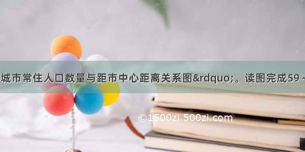 图为&ldquo;某中等城市常住人口数量与距市中心距离关系图&rdquo;。读图完成59～60题。【小题1】R