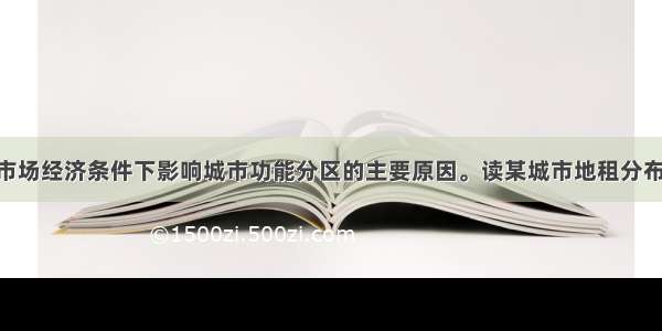 经济因素是市场经济条件下影响城市功能分区的主要原因。读某城市地租分布等值线图 回