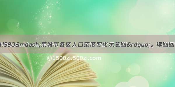 下图为“我国1990—某城市各区人口密度变化示意图”。读图回答问题。【小题1】