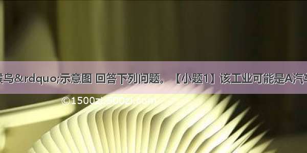 读某工业“候鸟”示意图 回答下列问题。【小题1】该工业可能是A汽车工业B．纺织工业C