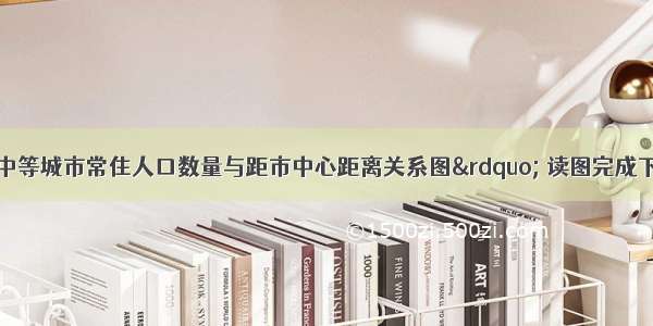 下图为“某中等城市常住人口数量与距市中心距离关系图” 读图完成下列各题。【小题1