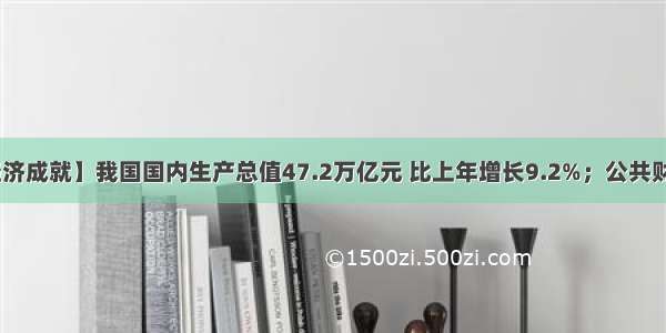 【感悟经济成就】我国国内生产总值47.2万亿元 比上年增长9.2%；公共财政收入10