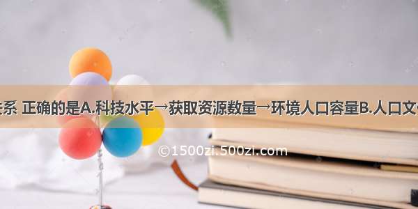 单选题以下关系 正确的是A.科技水平→获取资源数量→环境人口容量B.人口文化→生活消费